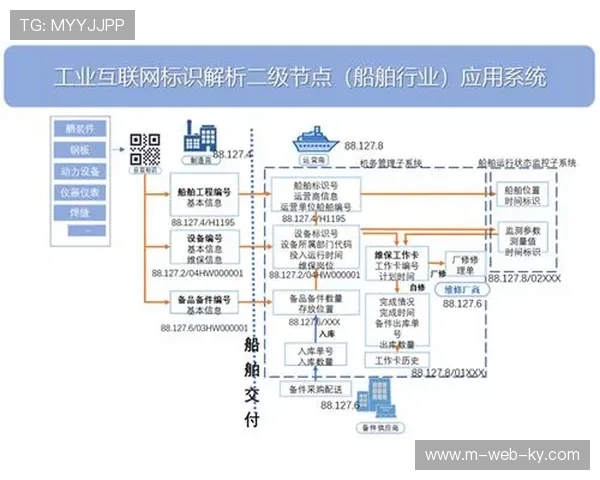 云导播平台在创新周期 彻底消除了体育活动管理的地理限制